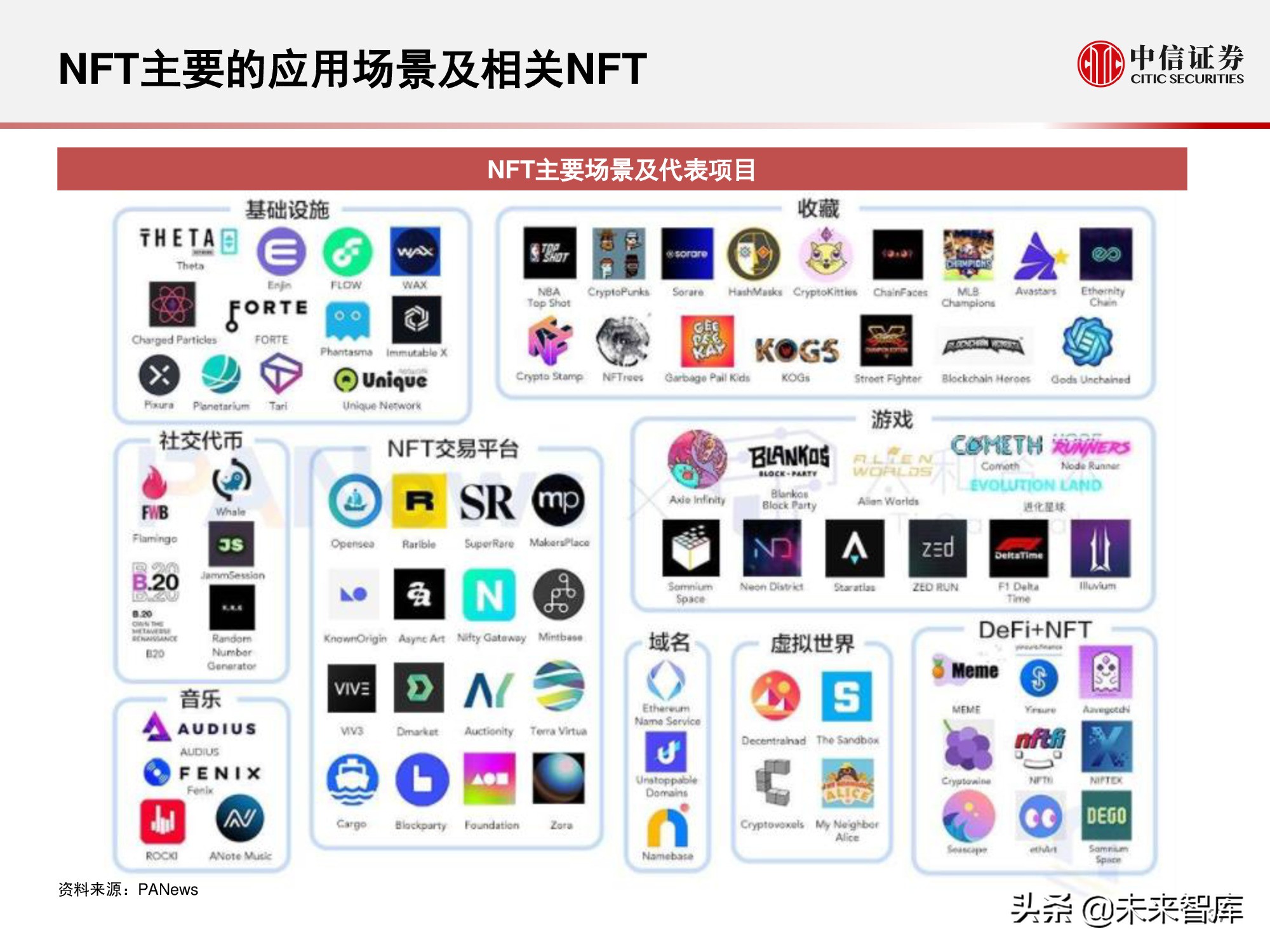 元宇宙177页深度报告：人类的数字化生存，进入雏形探索期