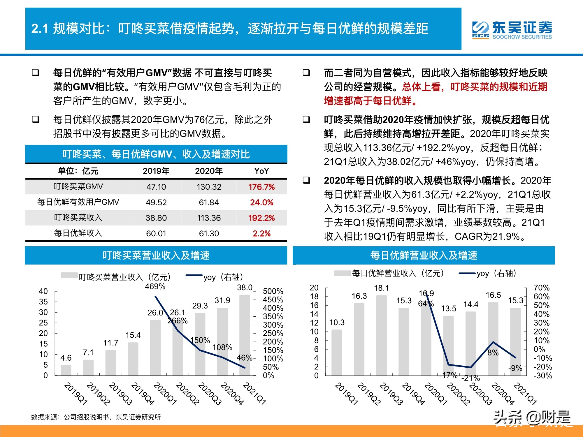 生鲜电商行业深度分析：生鲜电商战事升级，路向何方？