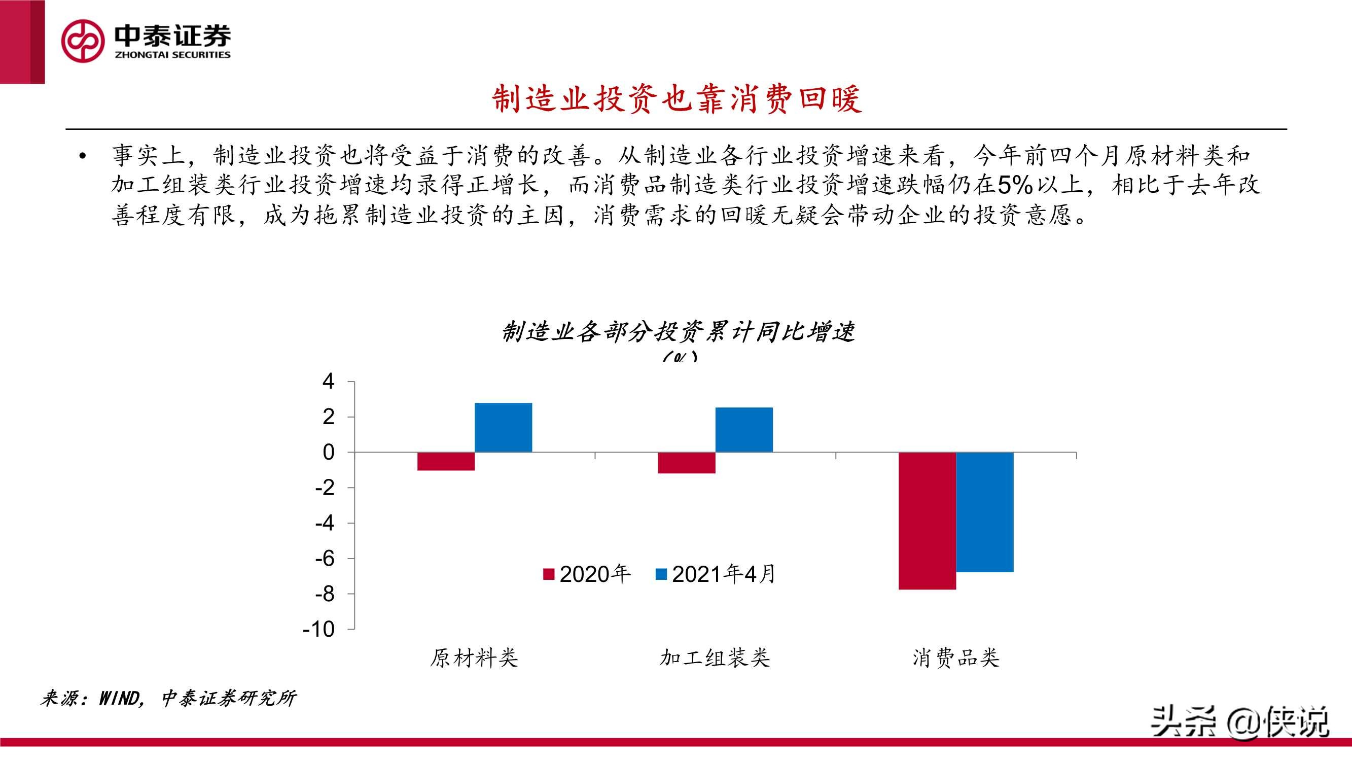 下半年宏观经济和资本市场展望：起落有时，盈亏逆转