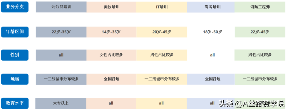 职业教育玩转腾讯广告的推广攻略，速速收藏