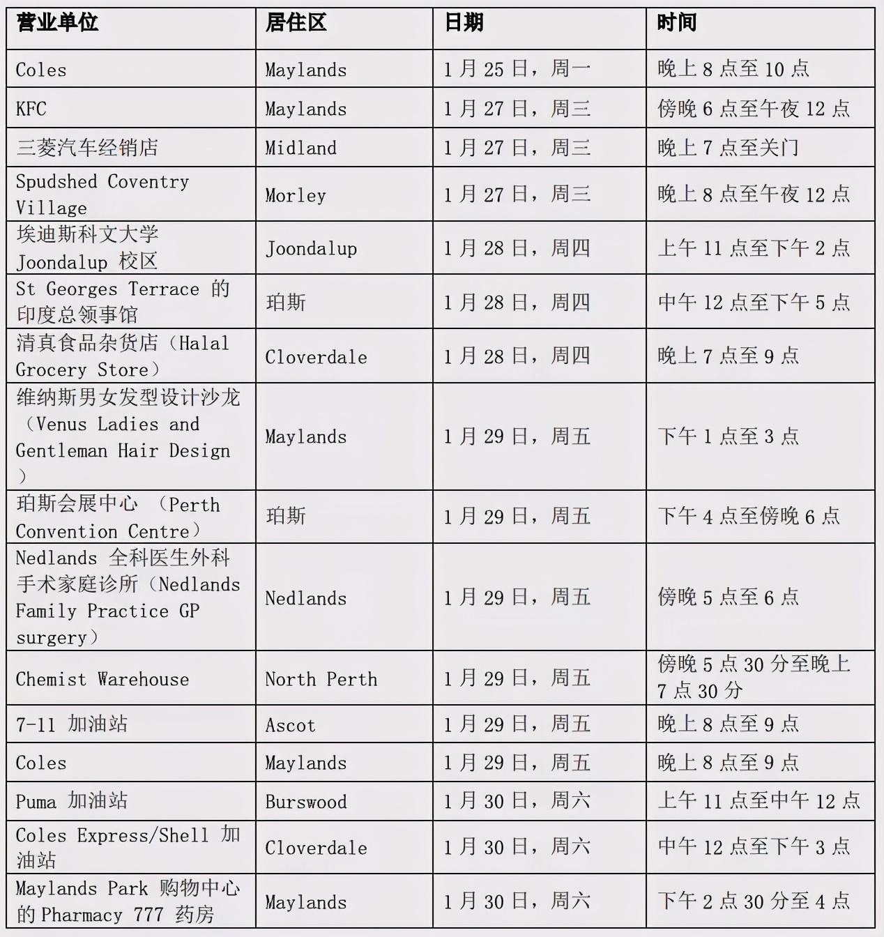 澳洲再现封城！新病例或携带英国变异毒株，确诊者行踪遍布全城