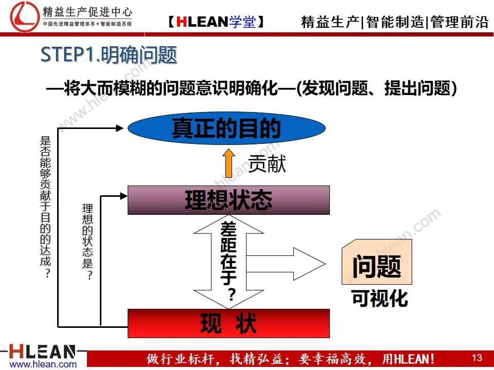 「精益学堂」丰田问题解决法