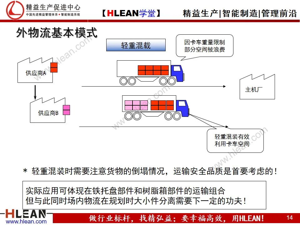 「精益学堂」汽车业内外物流介绍