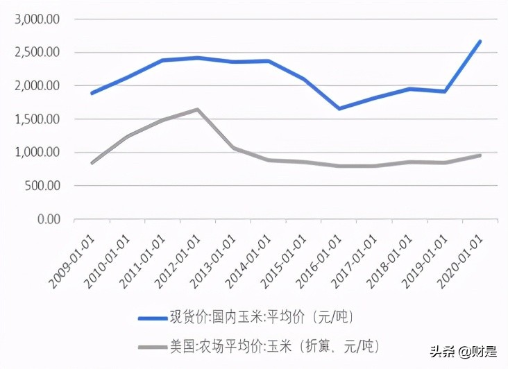 味知香专题研究报告：国内预制菜第一股，分享万亿行业红利
