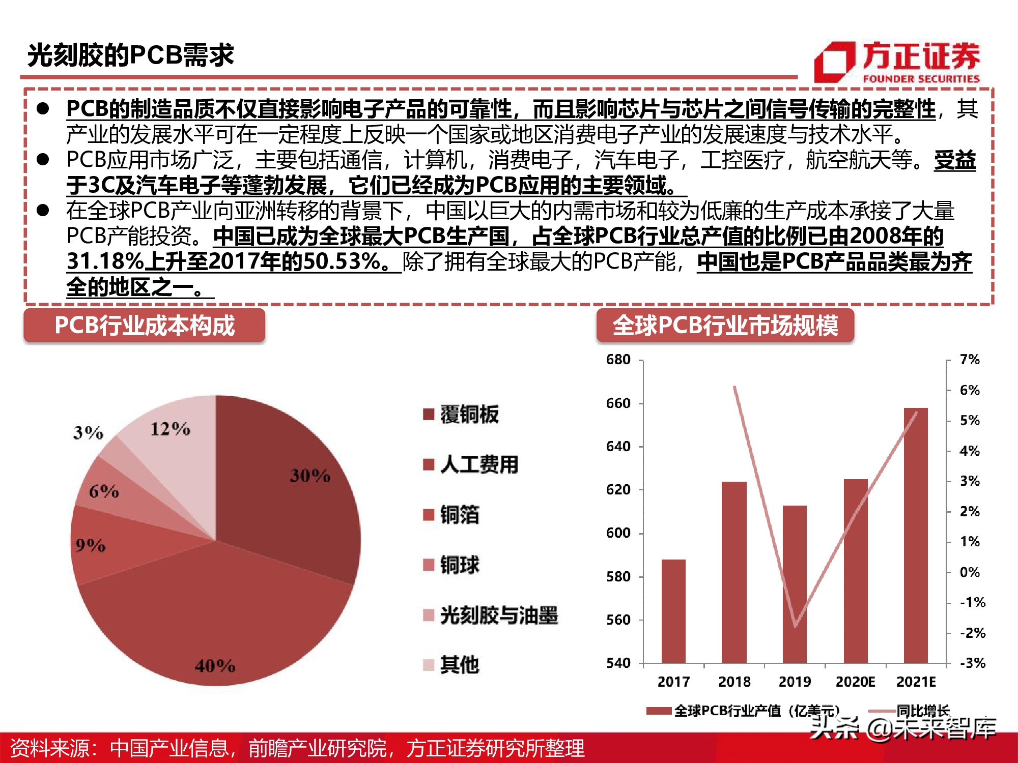 半导体产业链专题研究报告：光刻胶行业深度研究