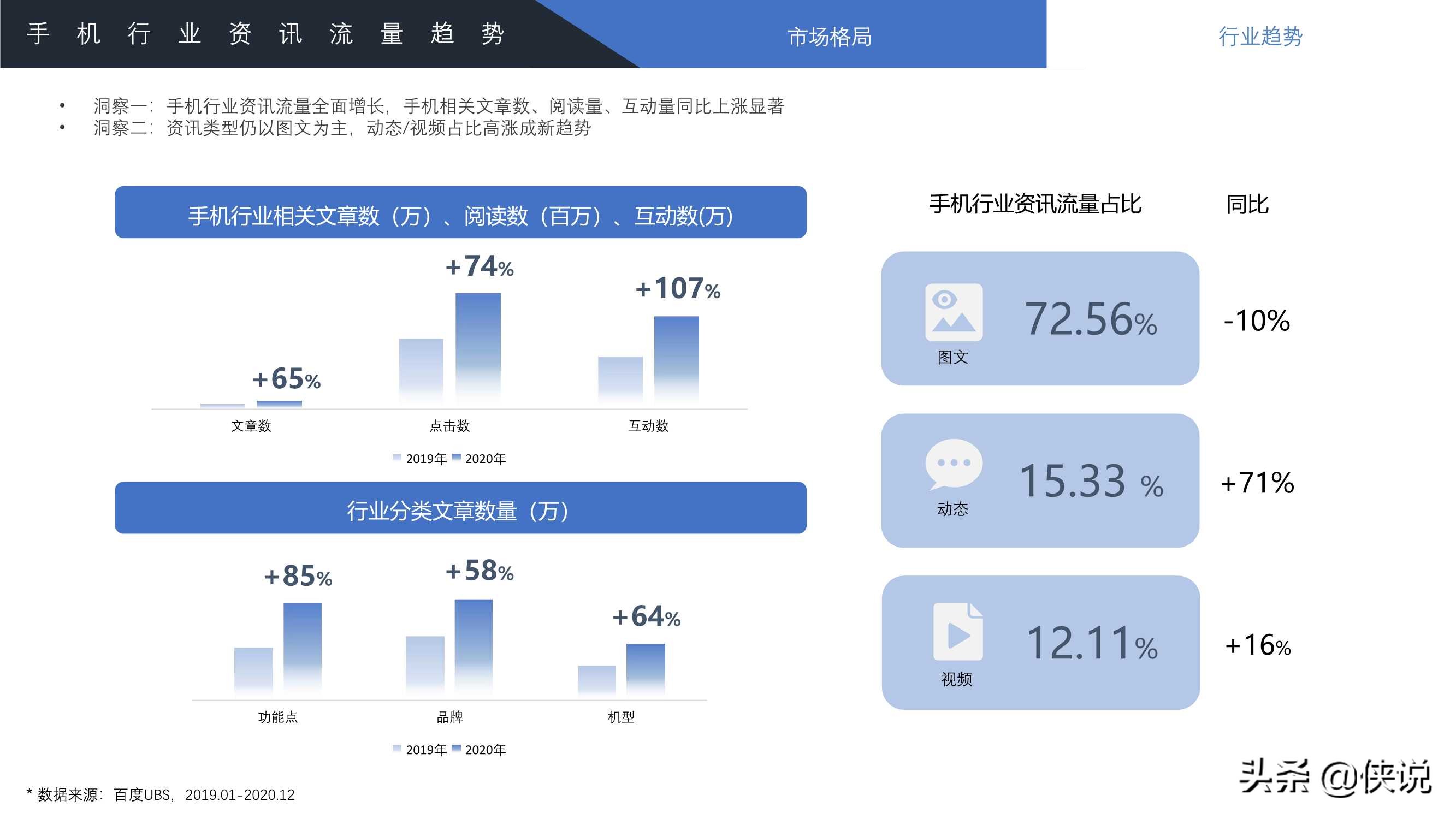 2021年百度手机行业洞察报告