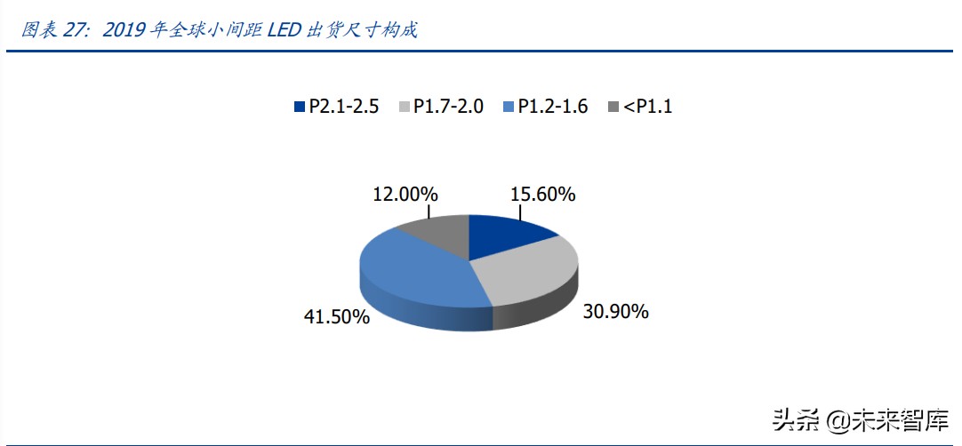 Mini-LED专题研究报告：开启光电产业的新纪元
