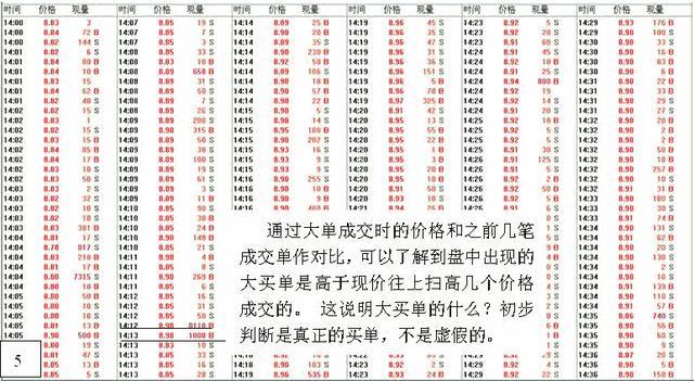 教你如何去看盘，简单实用，新手必学