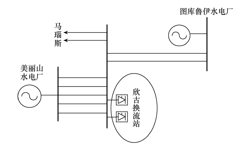 巴西美麗山特高壓直流Ⅱ期工程的附加控制功能設(shè)計(jì)