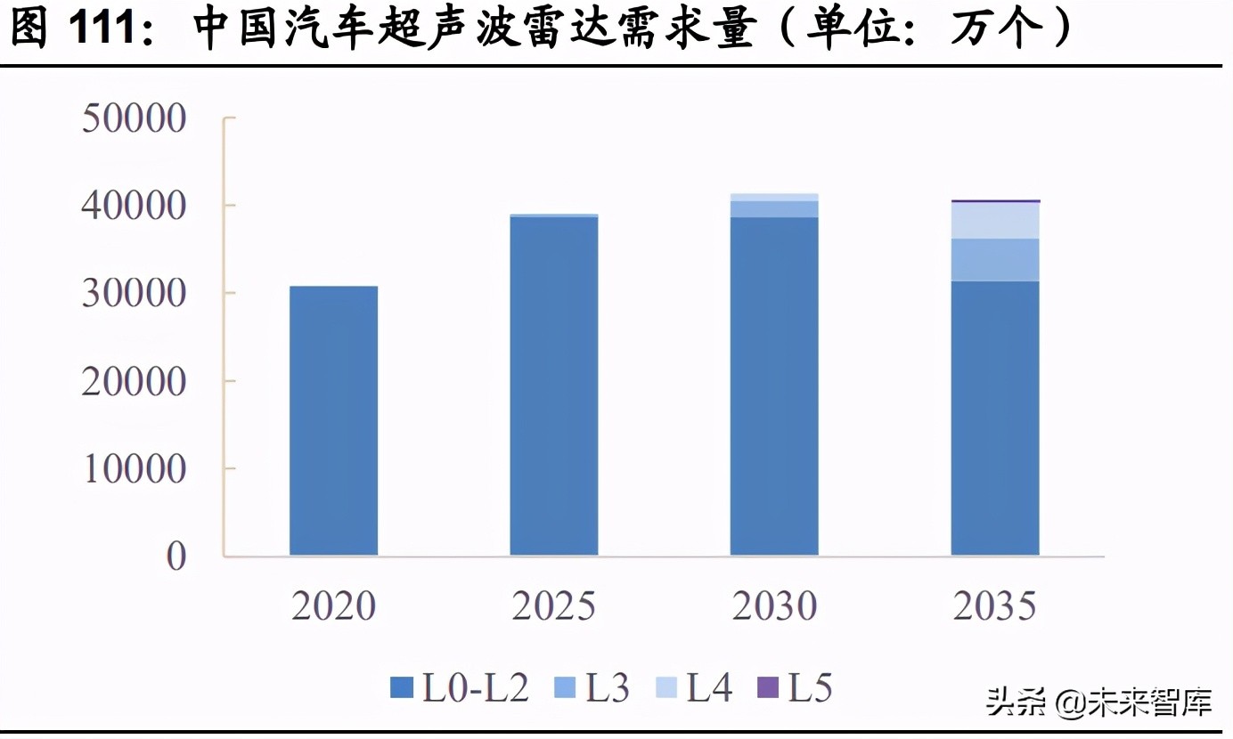 汽车半导体深度研究报告：三化推动，各细分领域打开增量空间