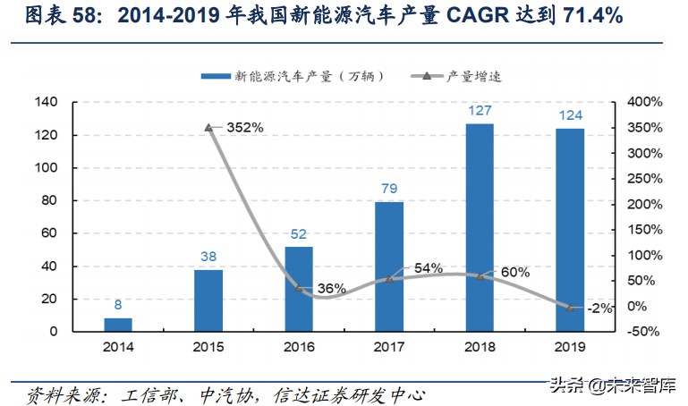 碳纤维行业深度报告：高成长、广空间的新材料优质赛道