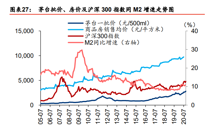 白酒行业2021年投资策略：行业预判、估值演绎、企业价值
