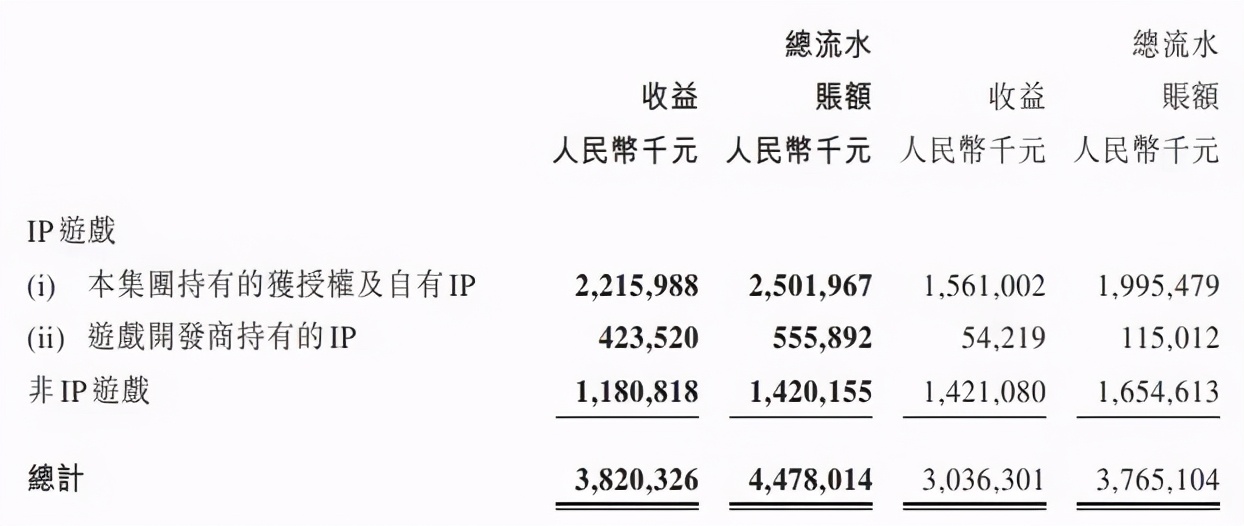 国家电影局发文打击短视频侵权盗版行为｜三文娱周刊第173期