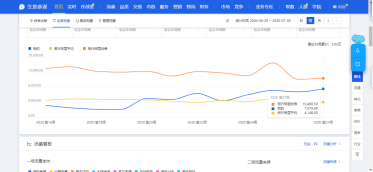 小投入的条件下产品优化推广方案