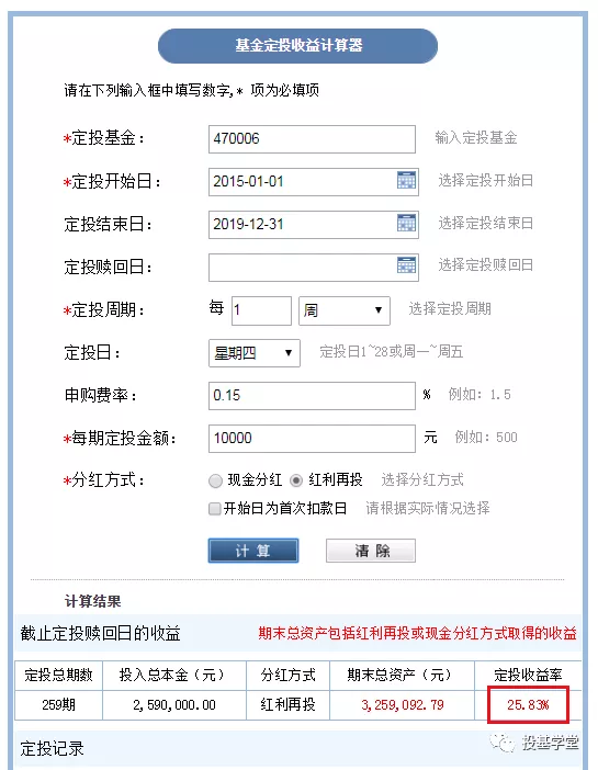投医药基金能赚多少？
