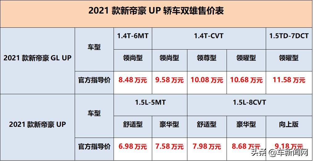 2021款新帝豪UP轿车双雄超值上市，加配不加价