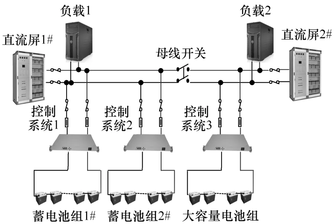 蓄电池系统图片