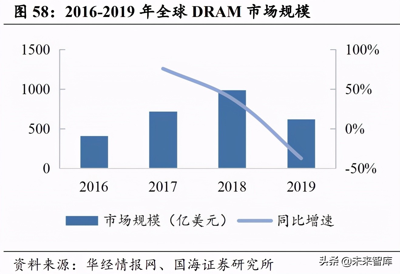 半导体产业深度报告：半导体的两次跨越和引领主线