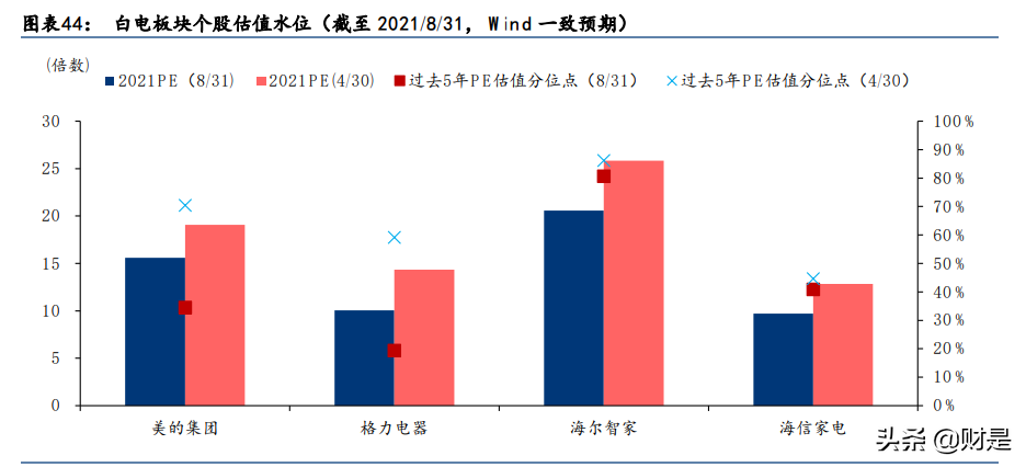 家用电器行业研究：估值吸引力提升，经营边际改善可期