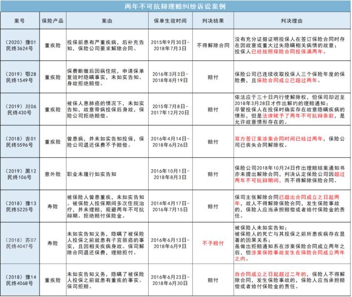 保险公司拒赔？记住这两个硬核法律保障，关键时刻绝地反击 第6张