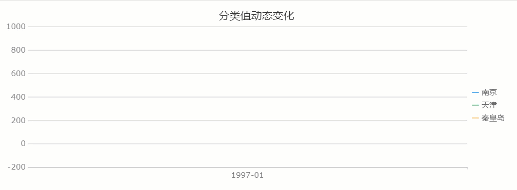 阿里数据师最爱用的图表特效，10分钟让可视化报告内涵又炫酷