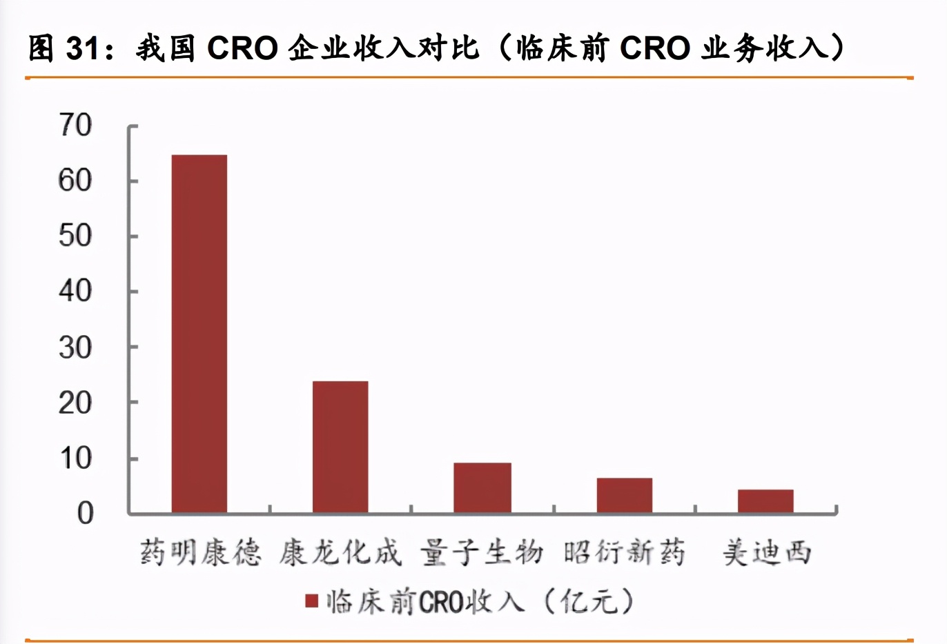 药明康德深度解析：中国医药外包龙头，引擎澎湃动力充足