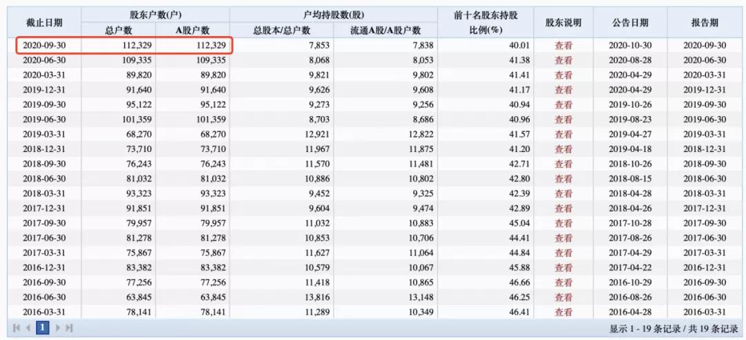 上市不到半年就发布退市预警 股民：来A股旅游的？