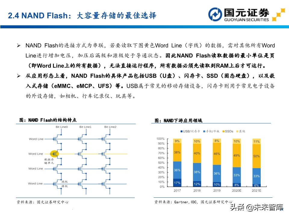 半导体行业深度报告：154页深度剖析存储芯片投资地图