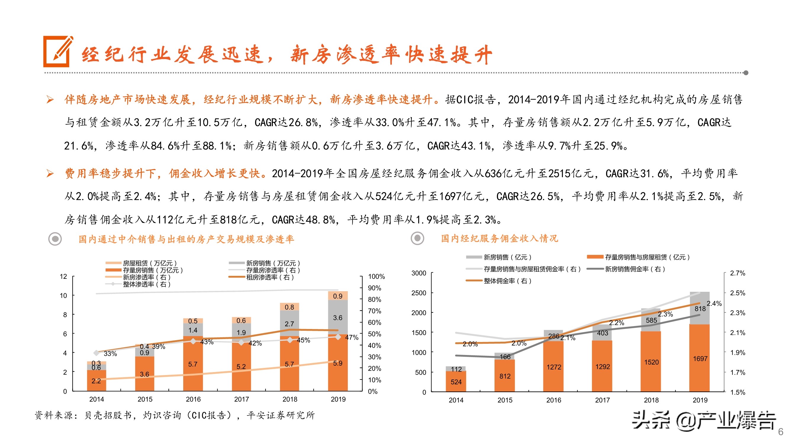 房产经纪深度报告：从贝壳上市到阿里入局，经纪行业何去何从