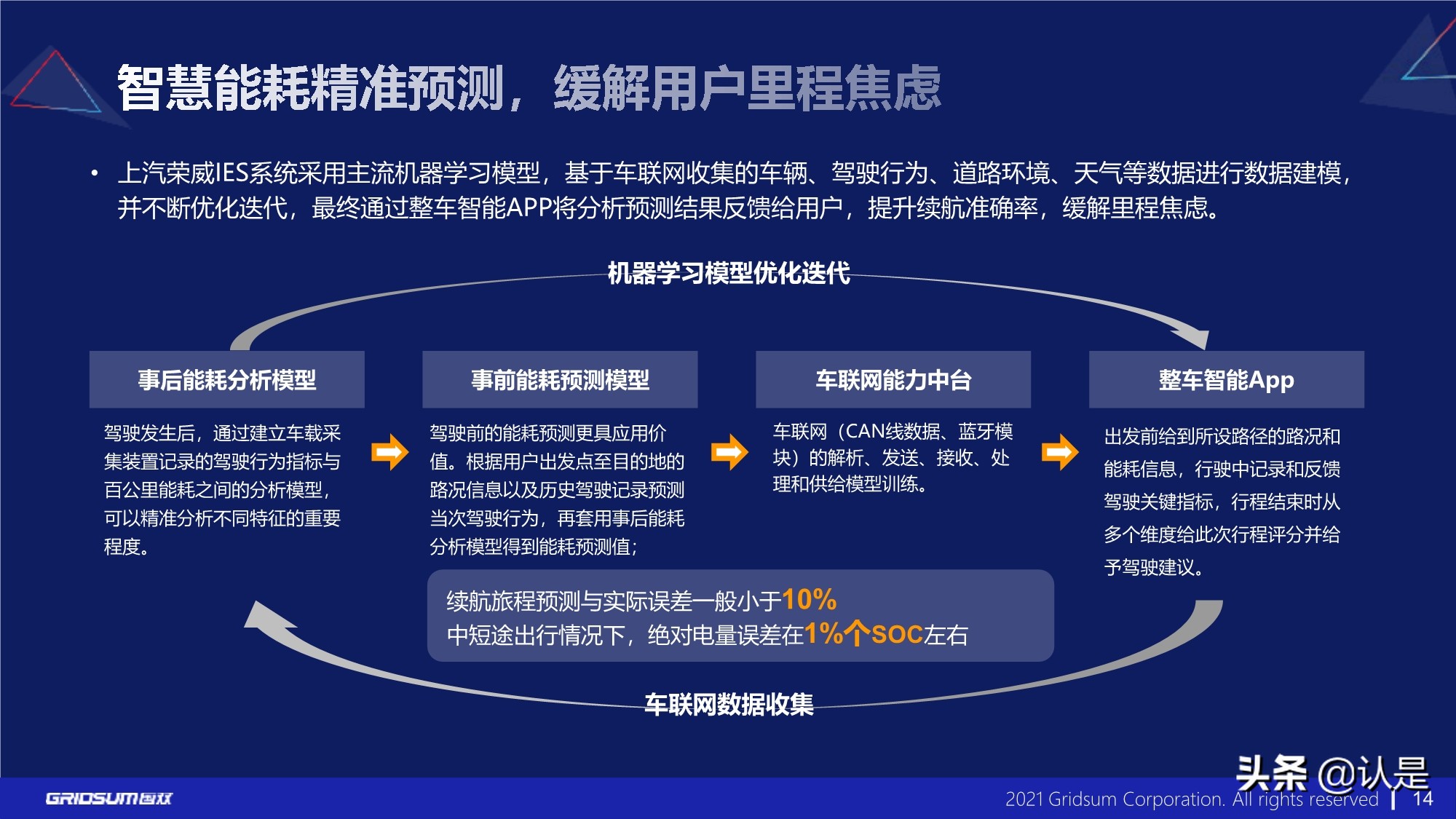 汽车行业数字化转型分析报告2021