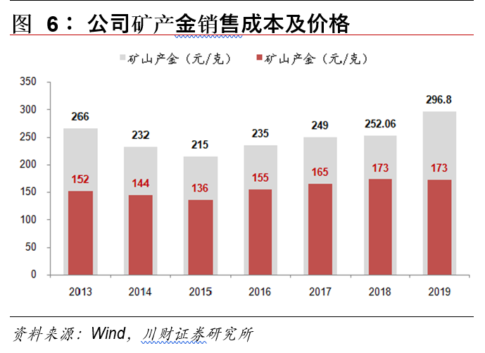 紫金矿业深度解析：成长中的全球矿业巨头，量价齐飞正当时