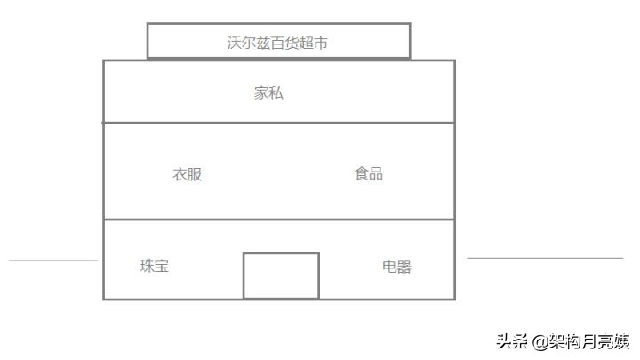 独家首发：谷歌大神总结的微服务学习笔记，互联网上绝无仅有