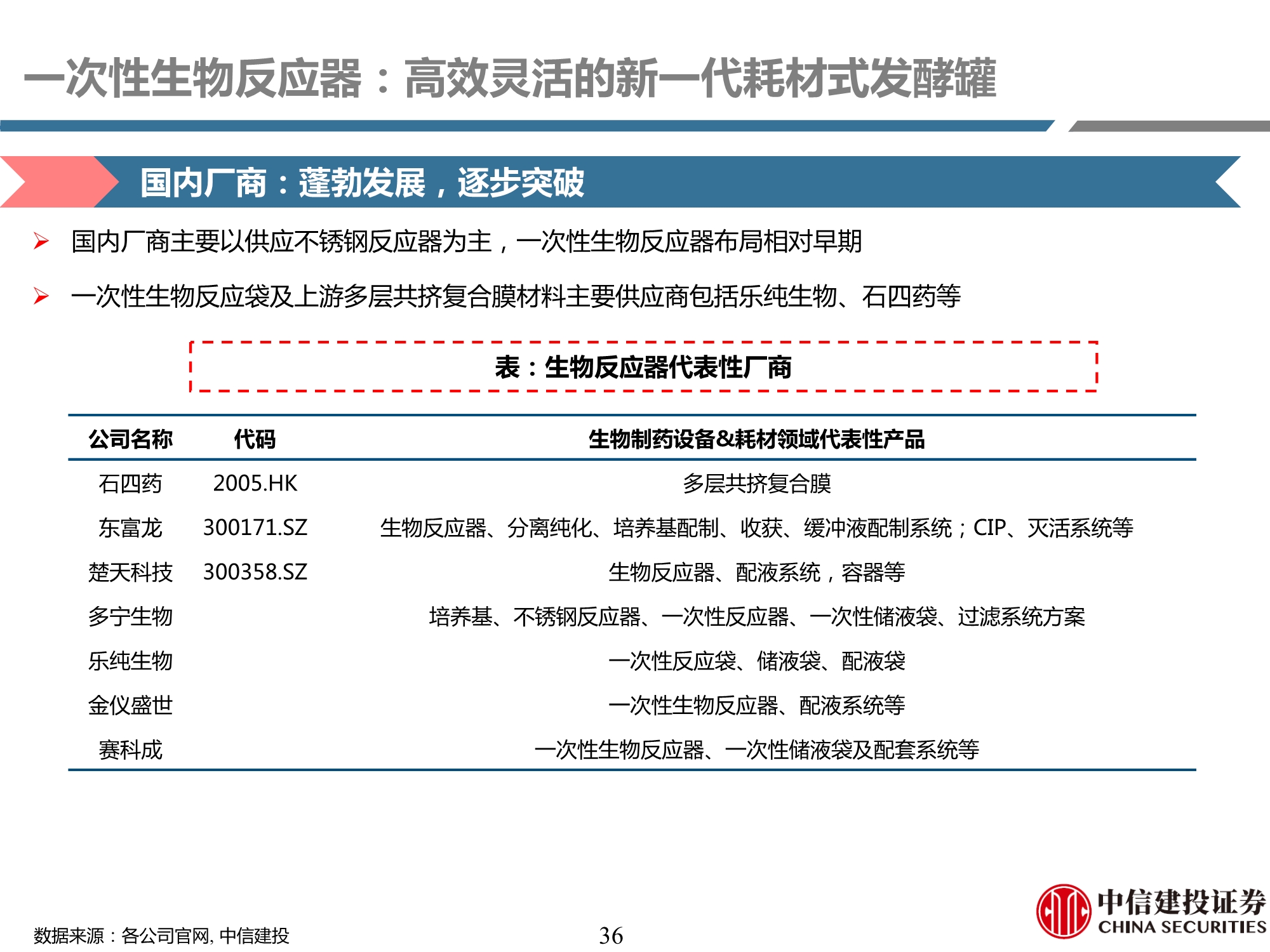 生物制药行业产业链专题研究之耗材篇：工欲善其事，必先利其器