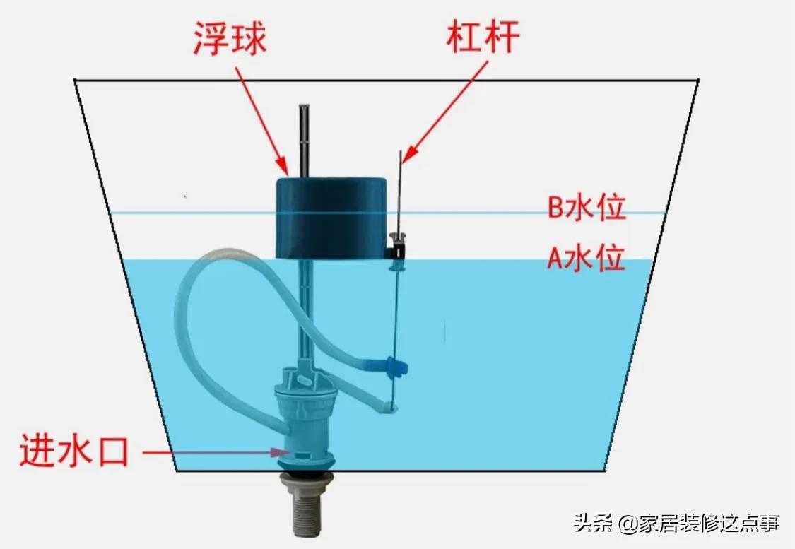 “不要往马桶水箱内放蓝色洁厕剂了，害人害己”！这个是真的吗？