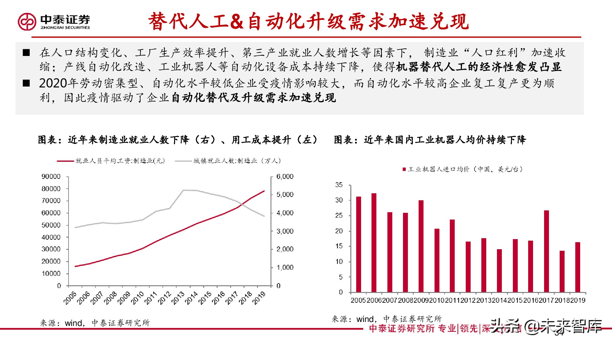 工控行业深度报告：自动化构筑制造强国，国产品牌加速崛起