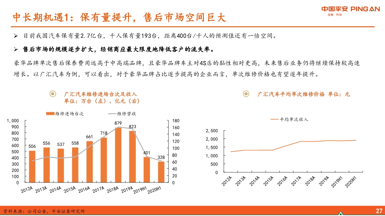 汽车经销商行业专题报告：经营分化、运营能力成关键