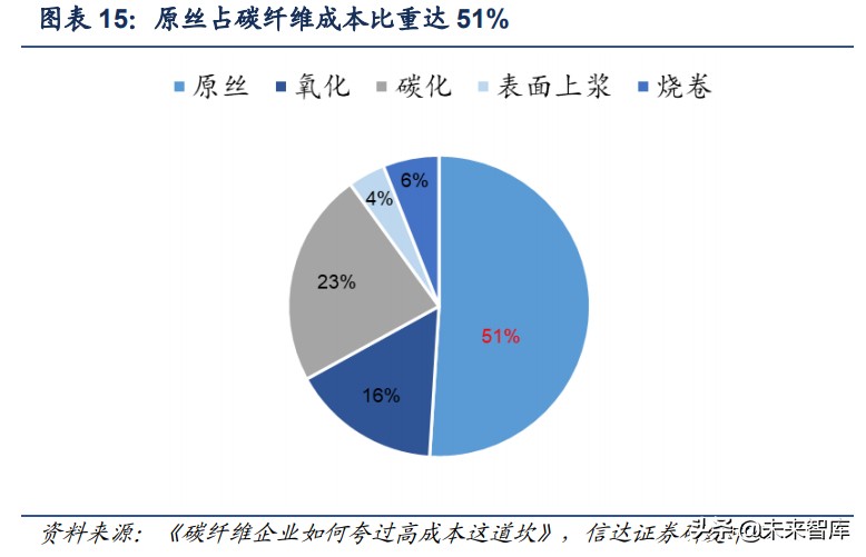 碳纤维行业深度报告：高成长、广空间的新材料优质赛道