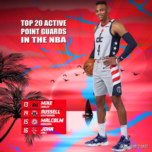 美媒更新NBA现役前20控卫，威少第14，哈登超欧文