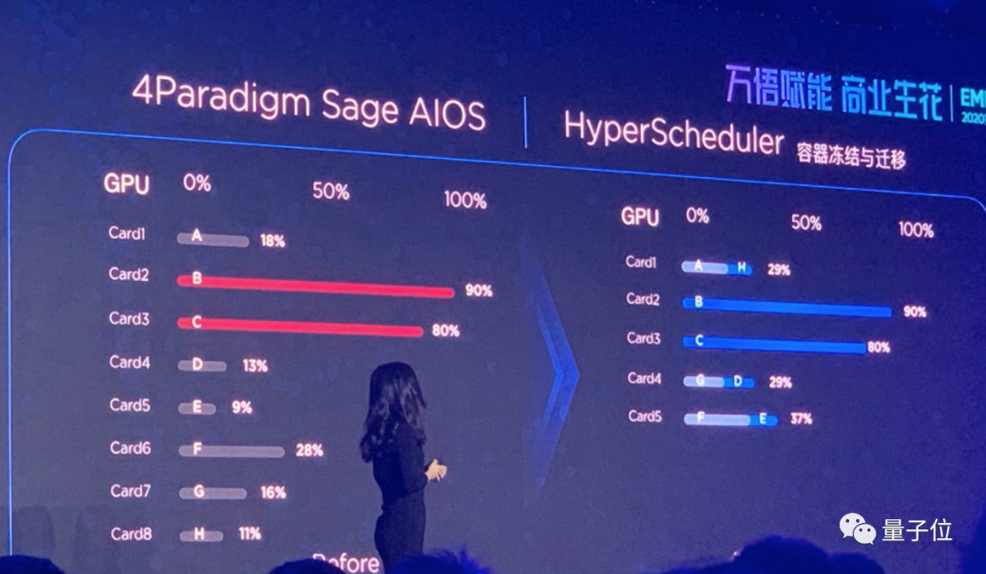 全球首款AI的作業系統來了！像用Windows一樣簡單