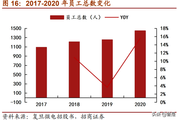 复旦微电专题研究：进军专用高毛利市场，FPGA开拓第二增长曲线