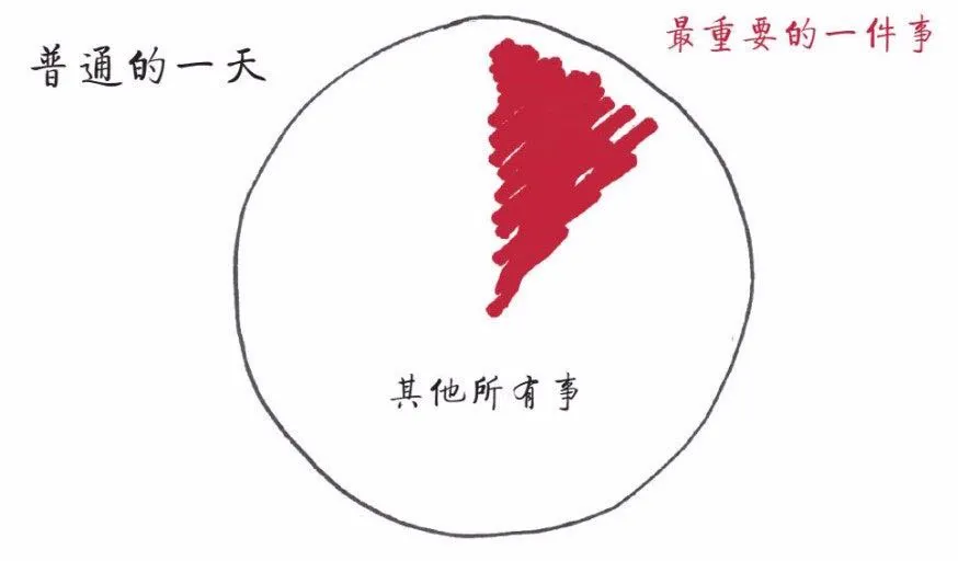 你其实不用那么忙,做好一件事就够了