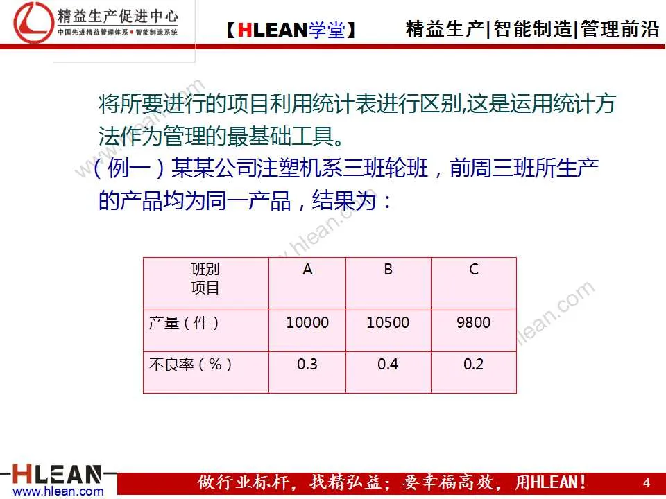 「精益学堂」品质管理的七种方法