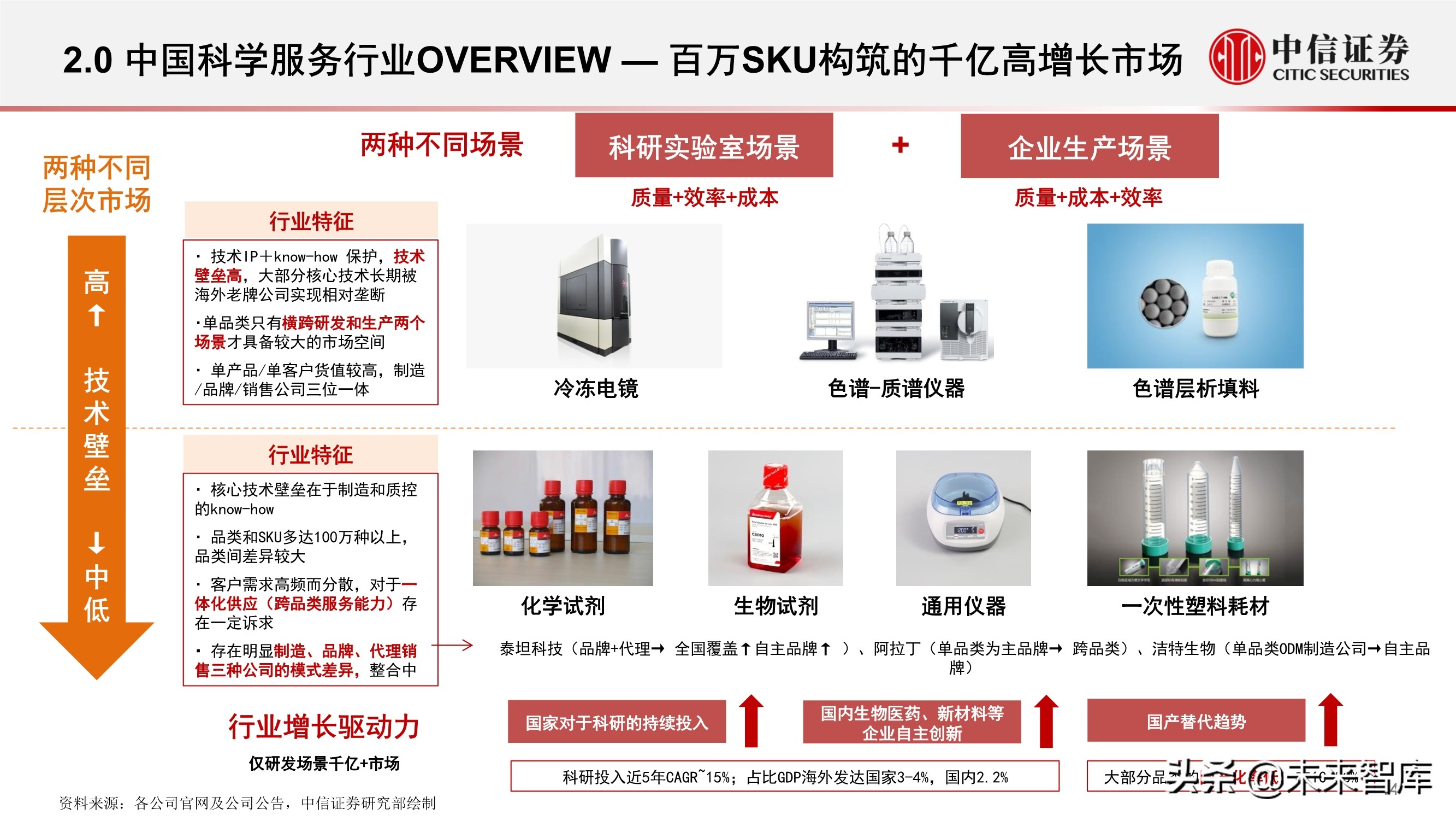 科学服务行业深度报告：科技创新研发的卖水者，行业方兴未艾