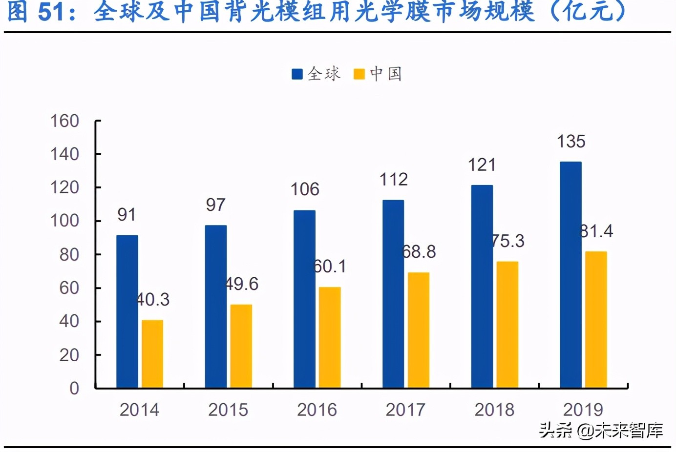 显示面板行业研究报告：千亿材料市场，国产替代进程加速