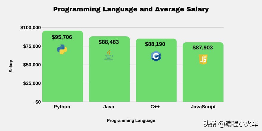 都2020年了，C++还有必要认真学吗？