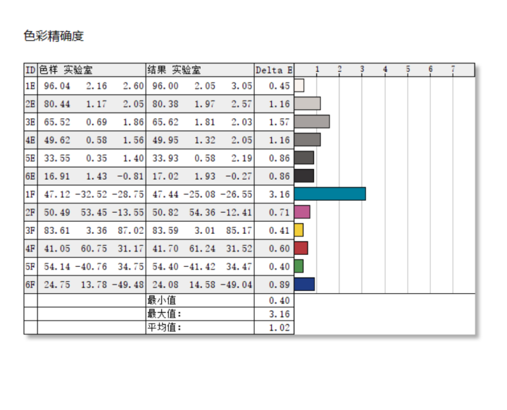 体验大屏带来的超级沉浸感 优派vx3276-4k-mhd 32寸显示器使用测评
