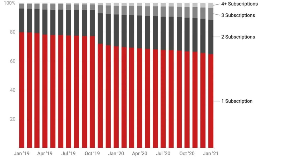 流媒体市场洗牌进行时：Paramount+入局胜算几何？