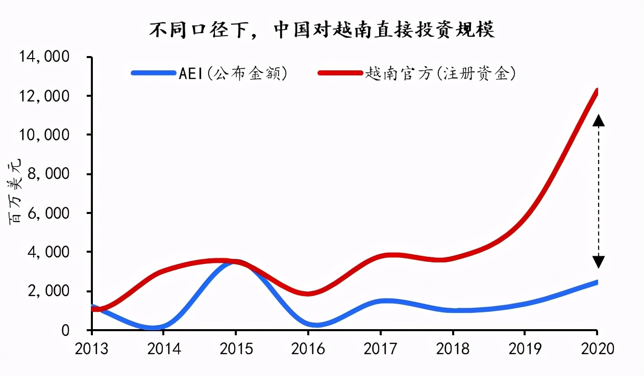 群雄逐鹿之下，中国投资如何布局越南？