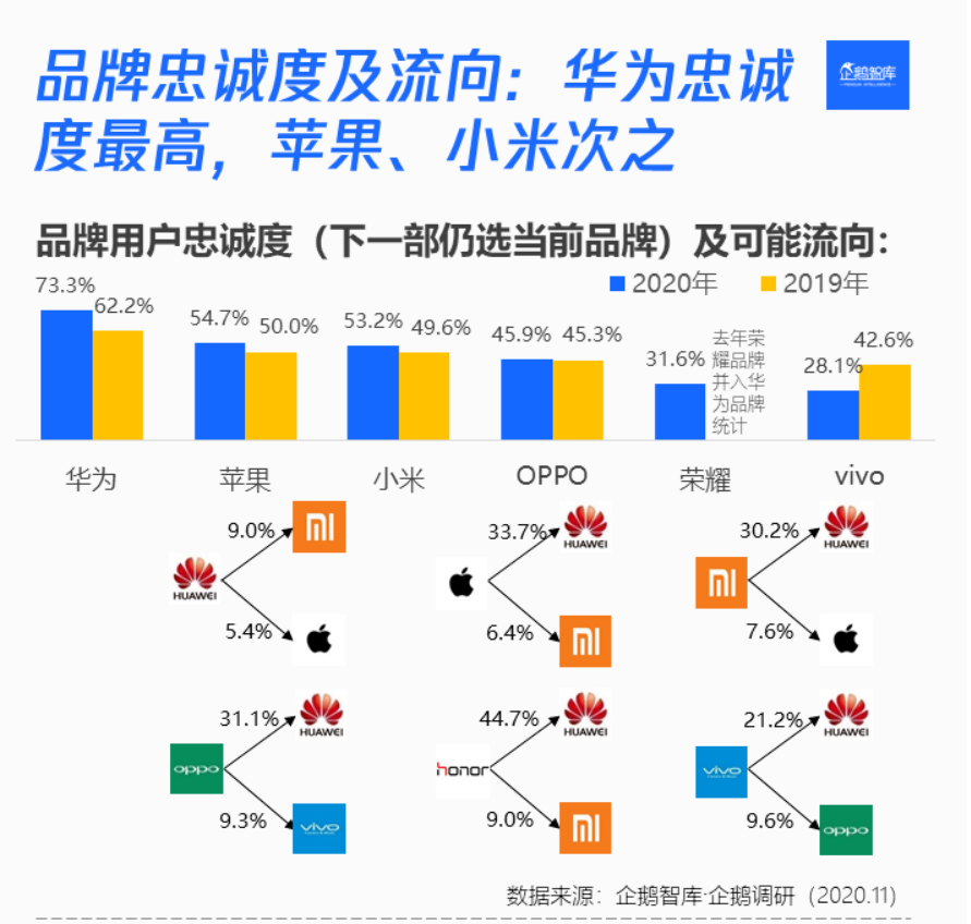 谁在用OPPO？