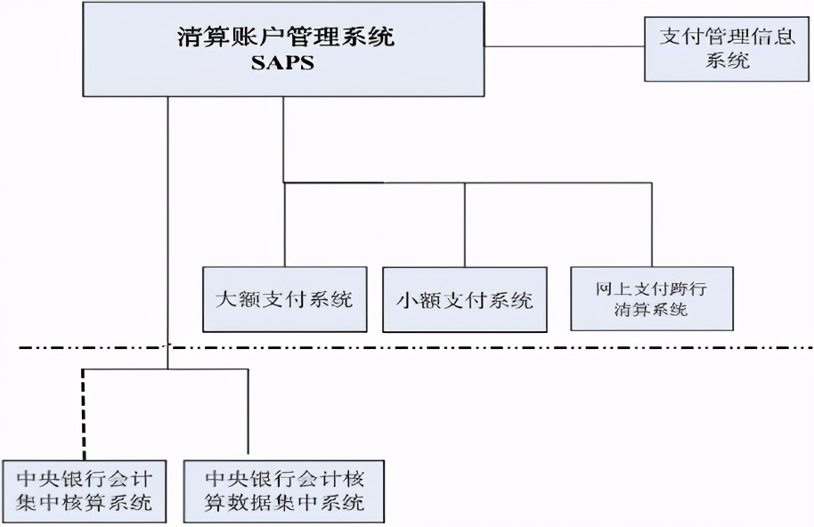 从上帝视角看支付-支付总架构解析